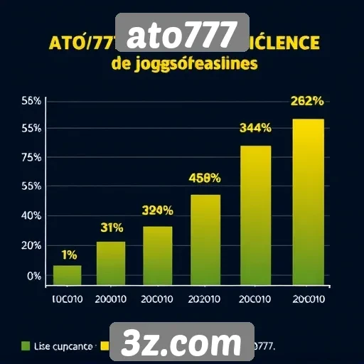Estatísticas de crescimento do Ato777 em jogos online